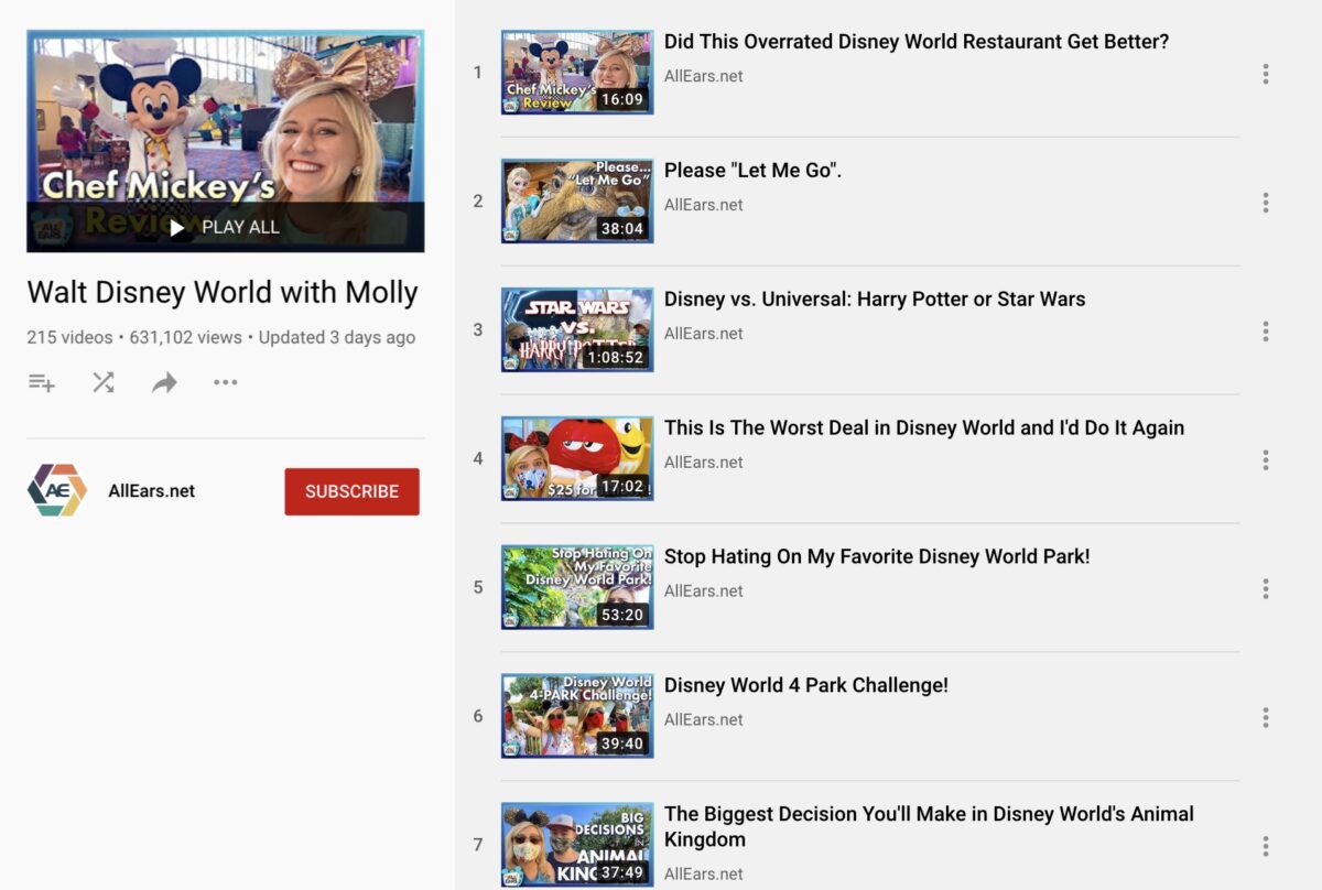 My Favorite Disney World Vloggers! - DisneywithIzzy